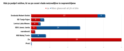 Zastonjska kosila Nike Kovač bi vlada podtaknila naslednji vladi