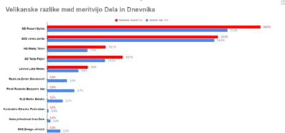Ninamedia Svobodi kaže dramatično rast
