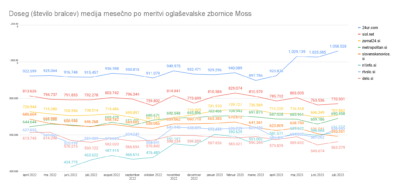 Češki 24UR.COM in Šolakov N1 zmagovalca Golobove depolitizacije medijev