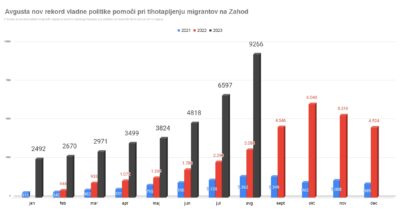 Policija vaškim stražarjem: To je nevarno in kaznivo