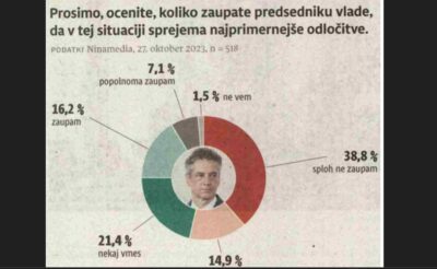 Katastrofa za Goloba, obračun s Pašek Šetinčevo in Klakočar Zupančičevo pa koristi Svobodi