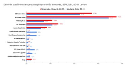 Padajočo Svobodo in Goloba rešuje Ninamedia