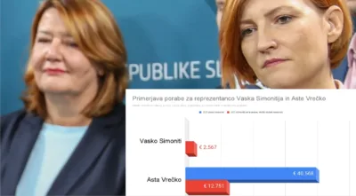 MINISTRICA VREČKO PA NA VELIKO ZAPRAVLJA NAŠ DENAR