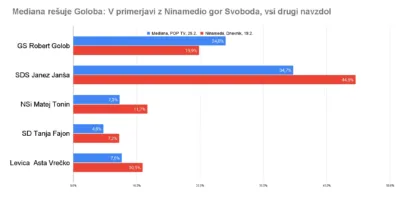Po ostrem svarilu Kučana in Jankovića POP TV rešuje položaj
