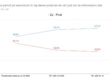 Državnim samomorom dobro kaže