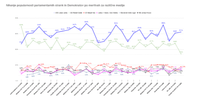 Skok Preroda, močno navzdol Svoboda