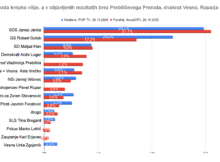 Na POP TV nekaj močno zamešali s Prebiličem in Vesno