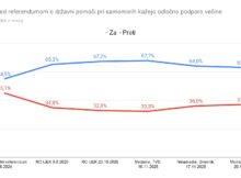 Kako so udarile mimo raziskave javnega mnenja pred pol leta