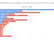 "Črnuharji" zmagali tudi na ambasadah