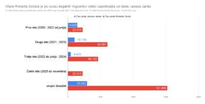Šutar je izgovor za pomoč vojske na meji