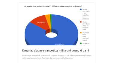 Zdravnikom in cerkvi očitajo goljufijo vlade ob 2TDK