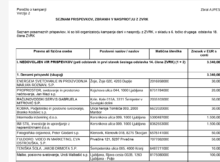 Sta Jože Godec in Aleš Mrša Niki Kovač denar nakazala na napačen račun?