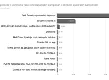 Srebrna nit kampanjo plačala Katarini Keček in Igorju Pribcu