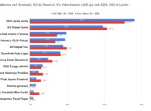 Golobovi več Golobu, Vrtovčevi več Vrtovcu