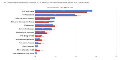 Golobovi več Golobu, Vrtovčevi več Vrtovcu