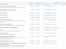 Financiranje kampanj iz tujine: Goljufali bodo z Nikami Kovač, IJEK, 1. majem...