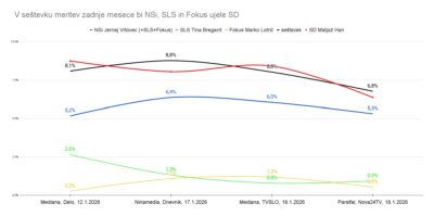 Vrtovec, Bregantova in Lotrič čez Hana