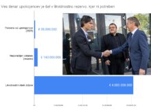 Noro: Upokojencem lani vzeli 35 milijonov, porabiti jih ne morejo 140