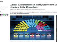 MMC zjutraj tiho umaknil grafiko o deležih za stranke, a brez pojasnila in opravičila bralcem