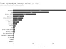 Težave DVK z informatiko kljub četrt milijona podjetju Genis s podizvajalcem SRC