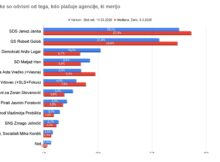 Po Valiconu padec Svobode in vzpon Demokratov, čez prag Resni.ca in Pirati