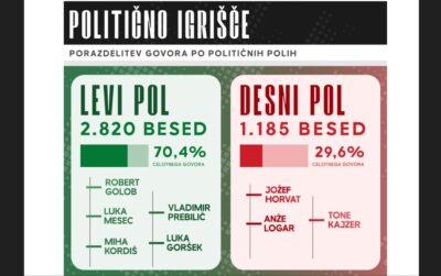 Analiza  hudo pristranosti TVS in Manice Janežič Ambrožič