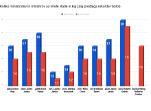 Golob, ko bi krčil debelo vlado, priznava, da je volivce naplahtal