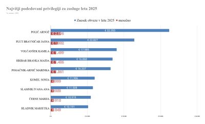 57 let dedovanja dodatka za zasluge: temna stran »zaslug« Janeza Hribarja