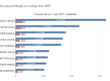 57 let dedovanja dodatka za zasluge: temna stran »zaslug« Janeza Hribarja
