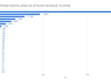 Slapšakova že rešila Golobove dodatne volivce z Balkana in Rusije